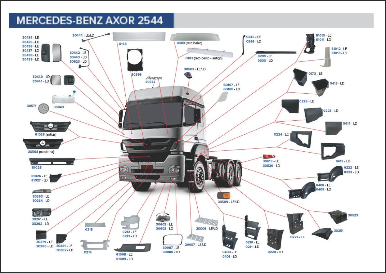 9408900576 - TAMPA CAIXA FERR. MB AXOR 2540 LE