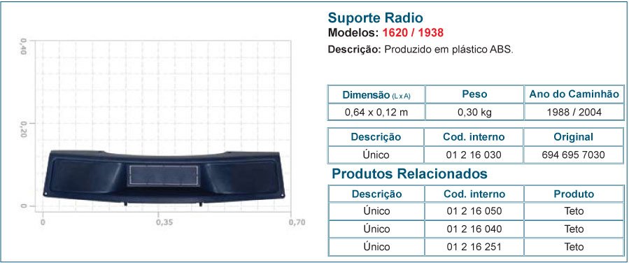 1216030 - MOLDURA RADIO MB 1620/1938L AZUL